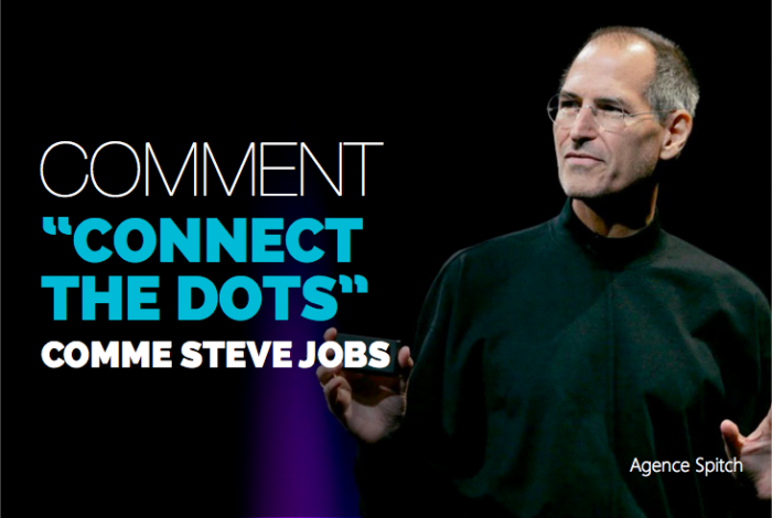 Connecting The Dots Steve Jobs Summary